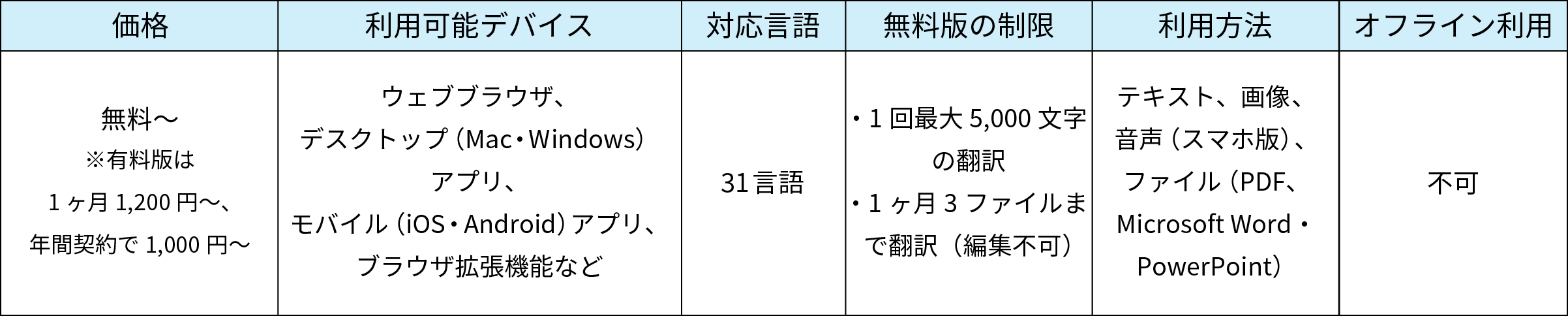 DeepL-table.png