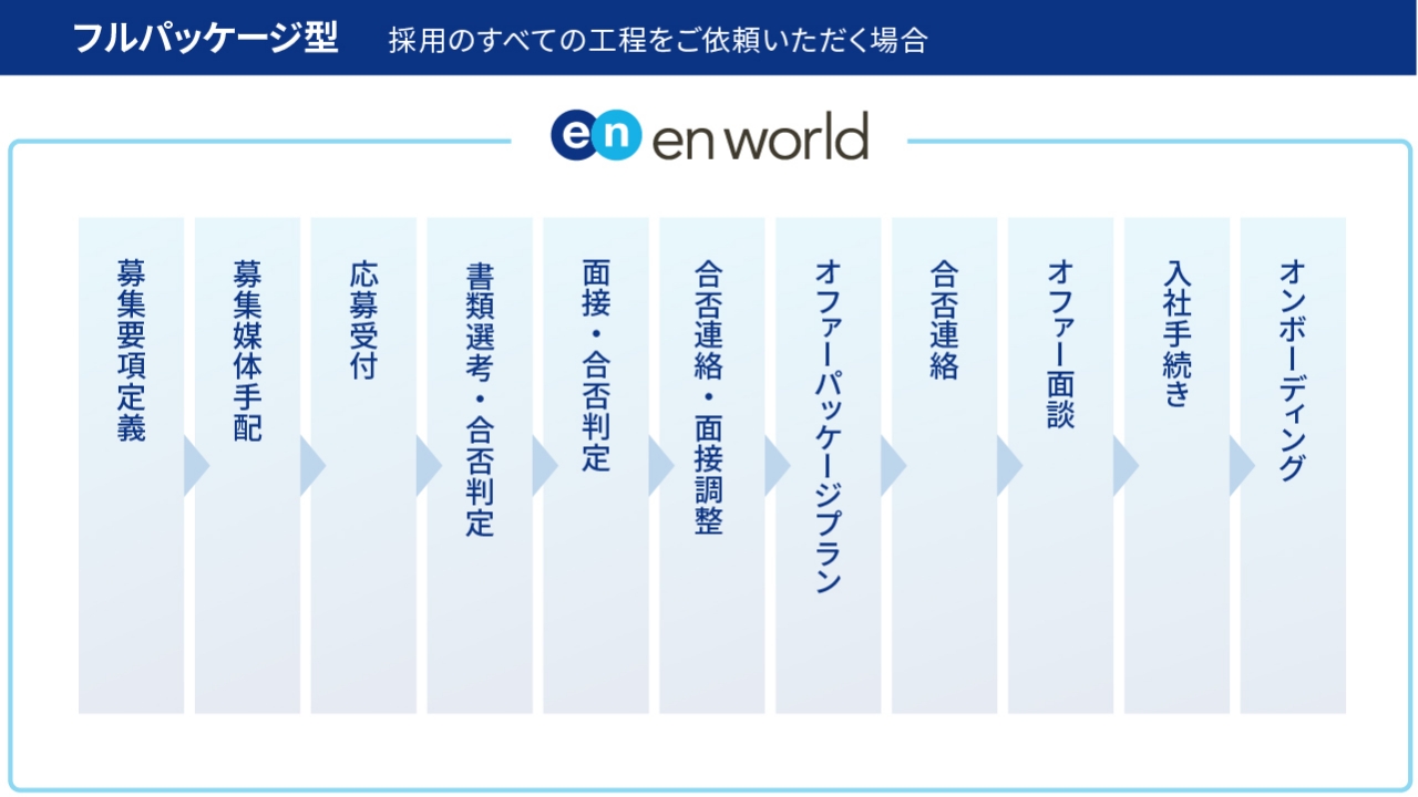 enPowerの業務委託範囲