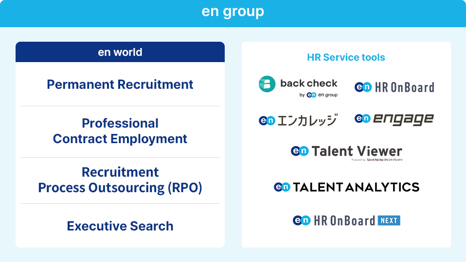 The New method, Our Total Talent Solution