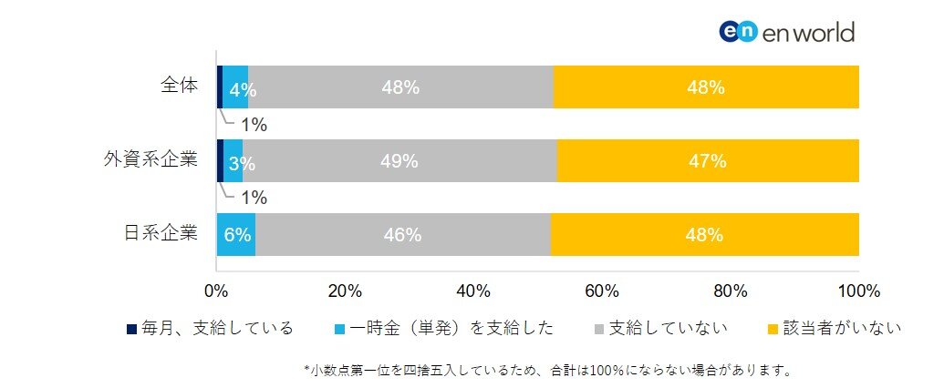 図6