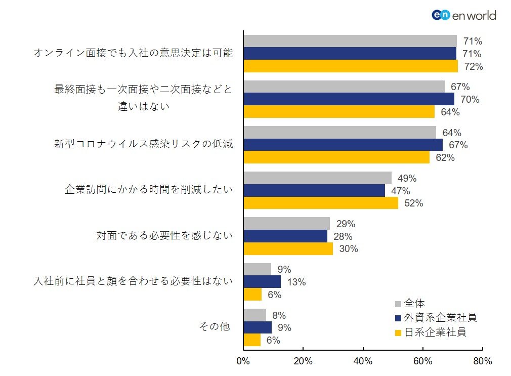 図14