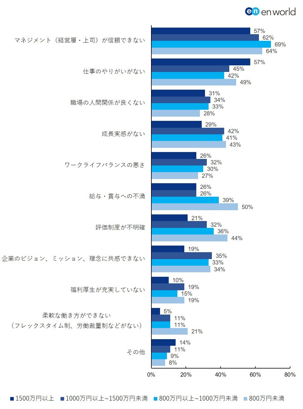 図6