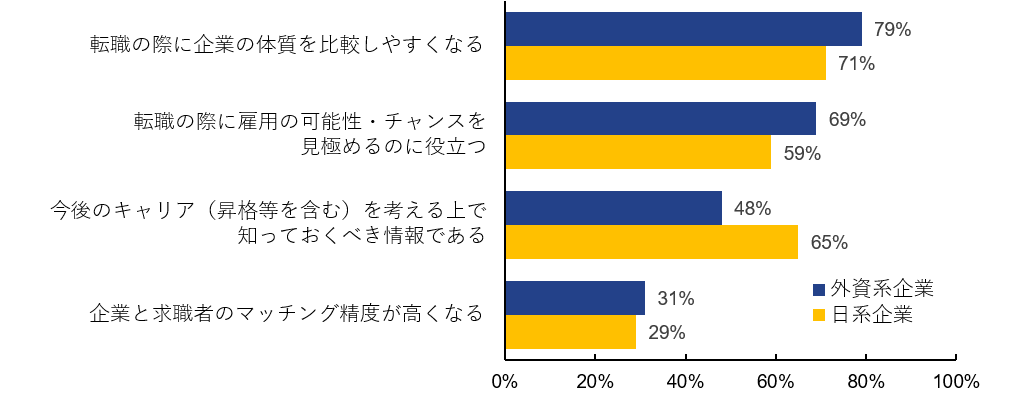 図6