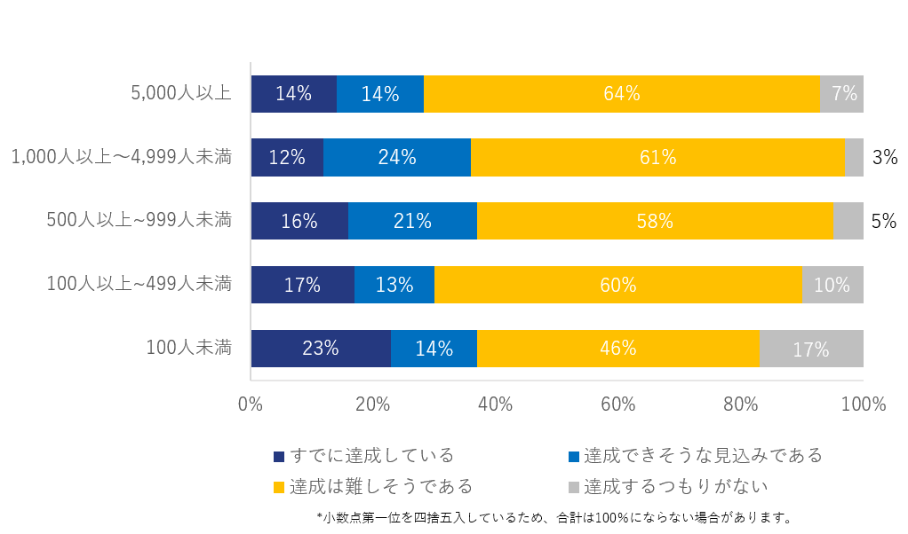 図3