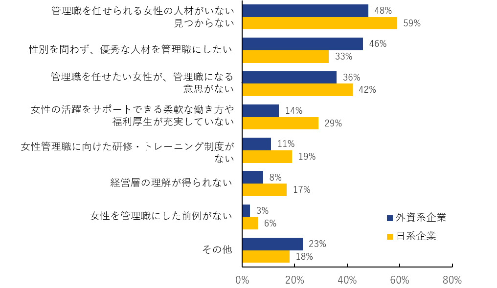 図12