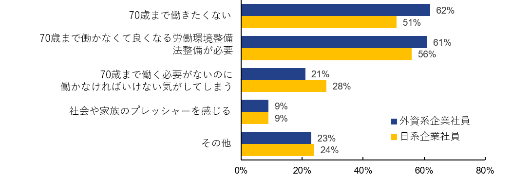 図12