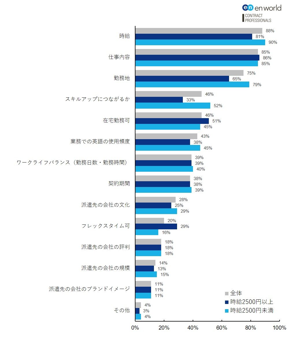 図2