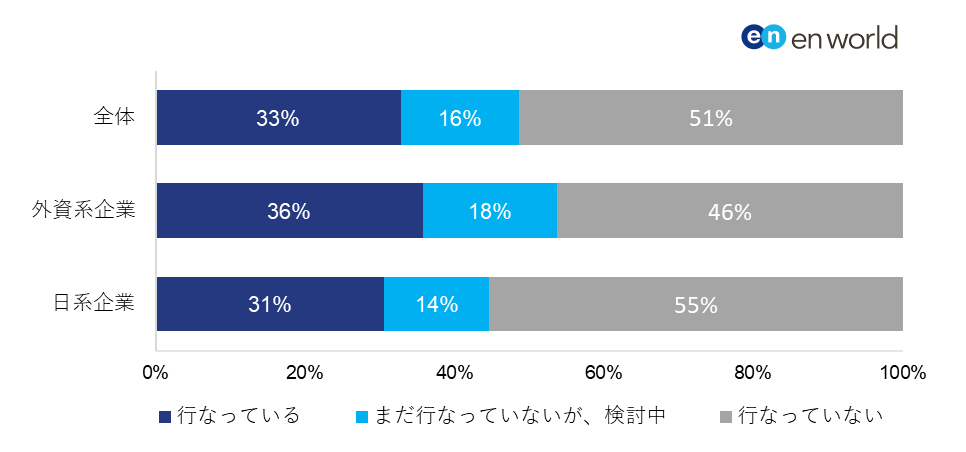 図1