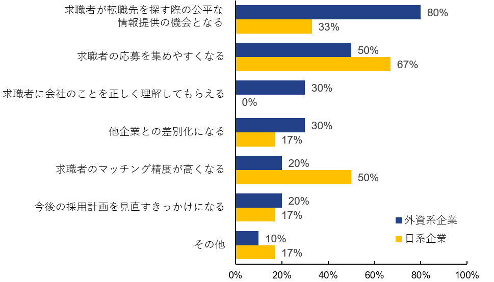 図4