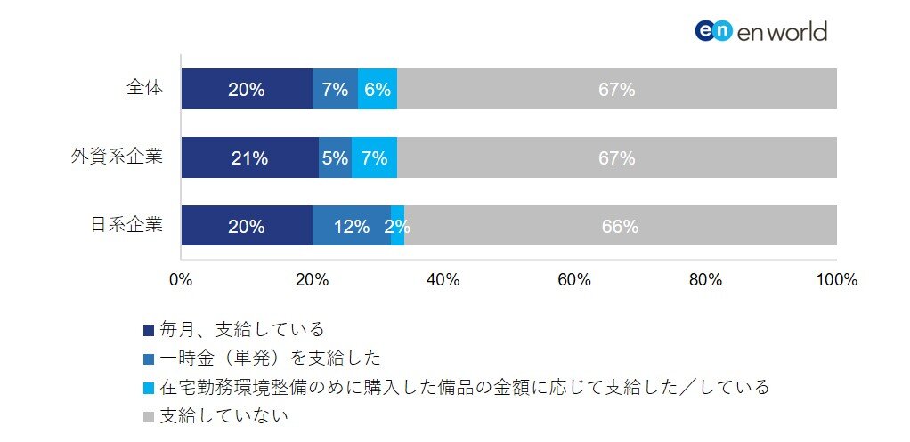 図1