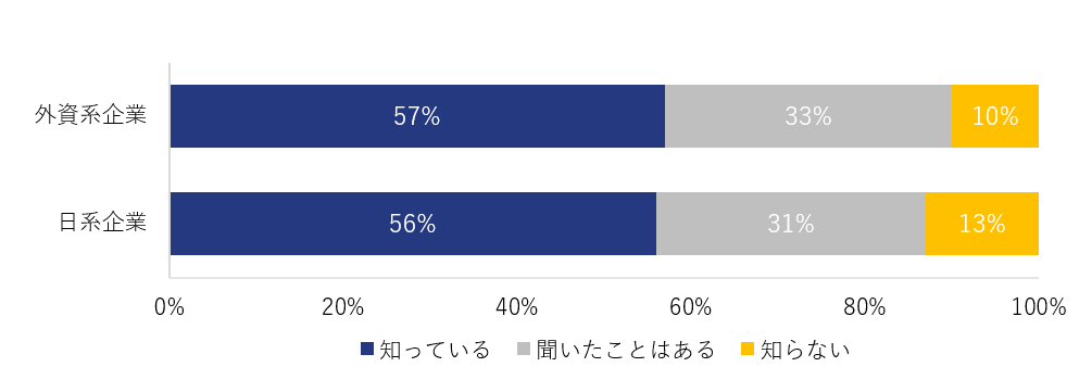 図1