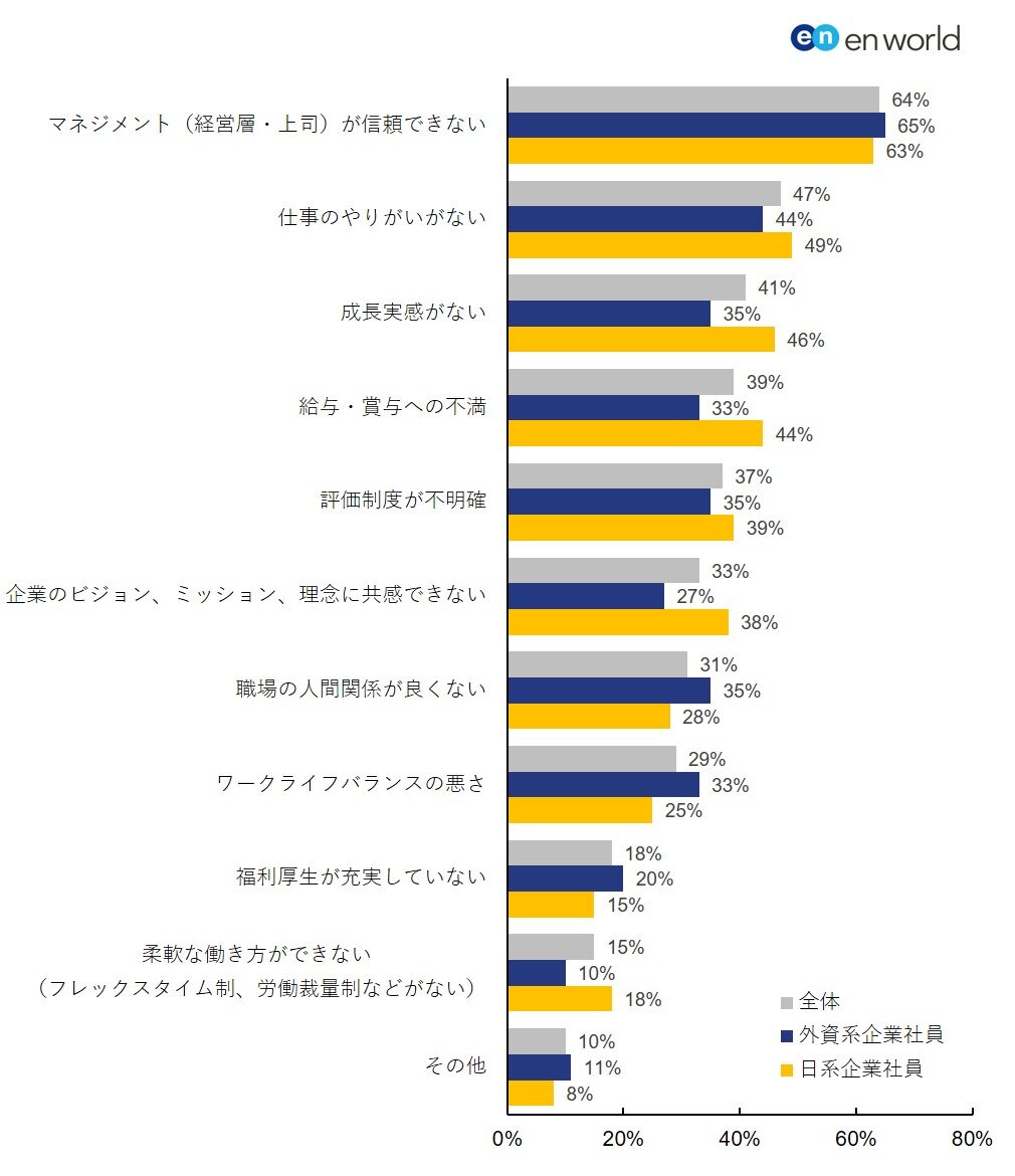 図5