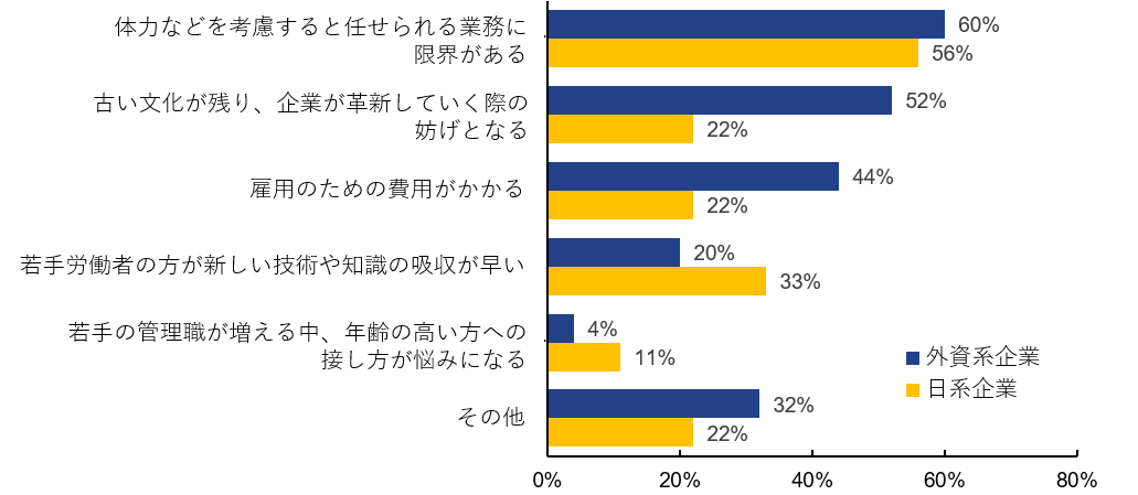 図4