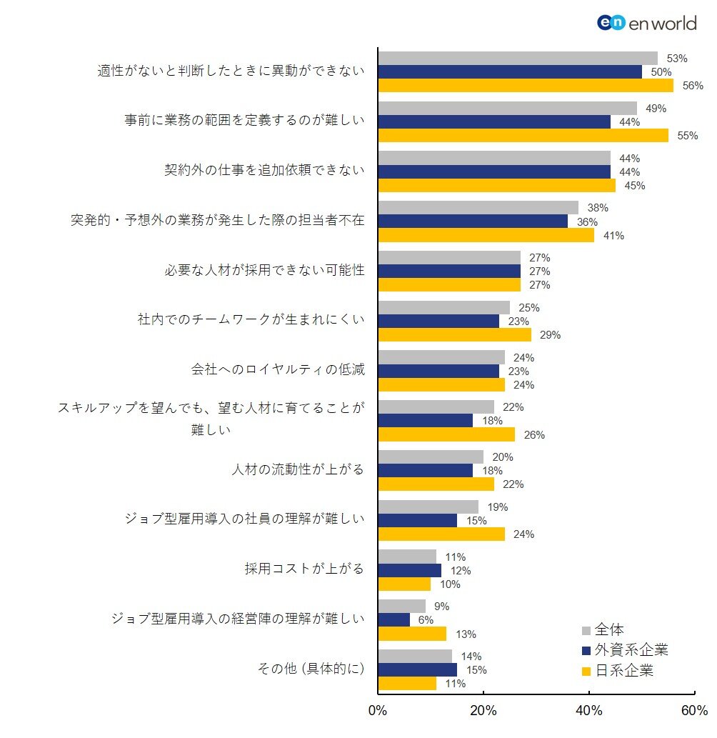 図4