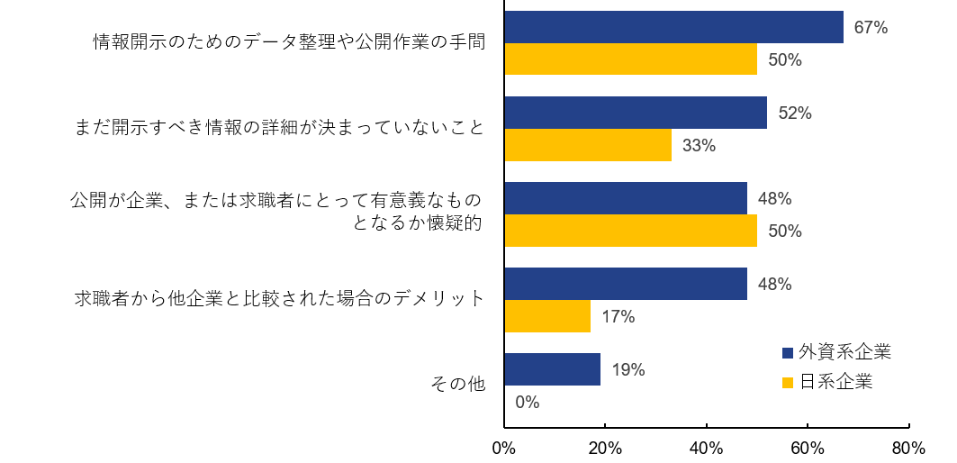 図8