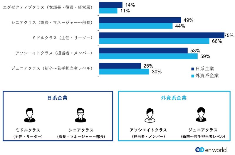 【図2】どのような階層で 人材不足を感じますか?」.png.jpg