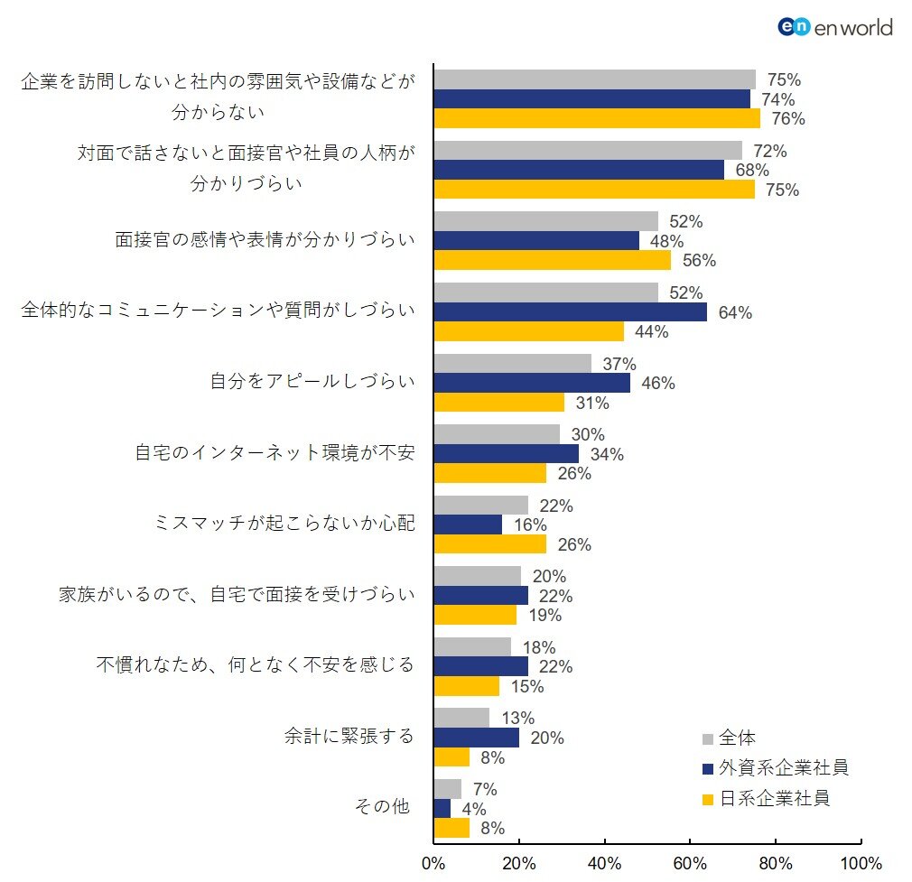 図11