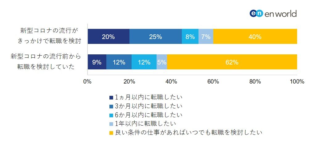 図3