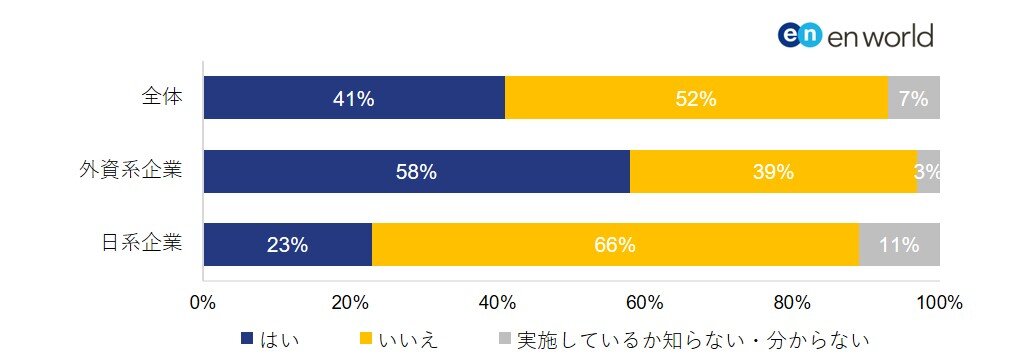 図2