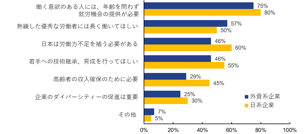 図3