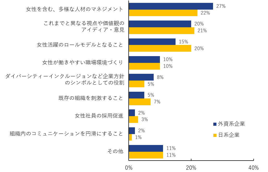 図10