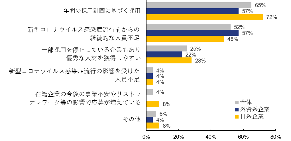 図7