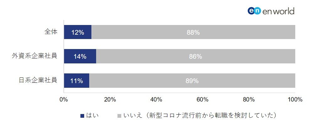 図2