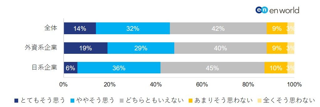 図5