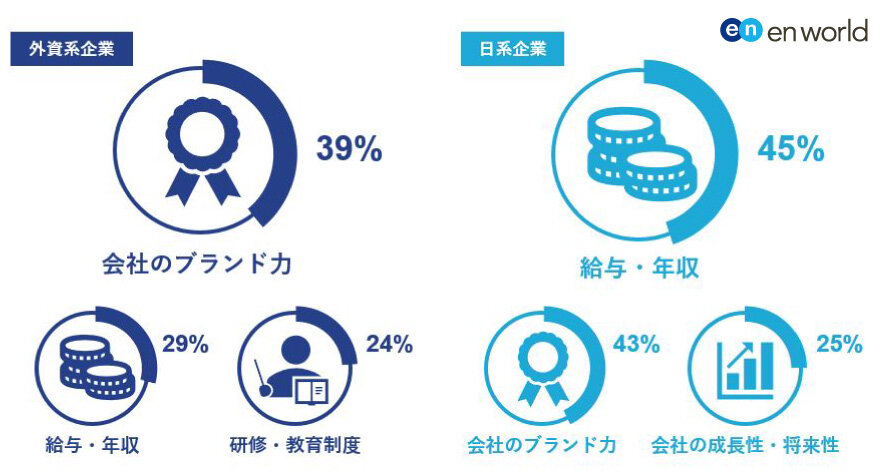 採用課題を解決するために改善が必要なのは、どの様な点だと思いますか。