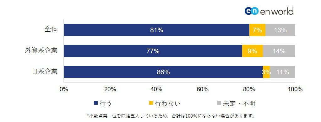 図1