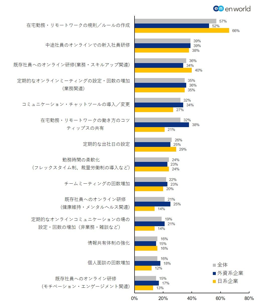 図7