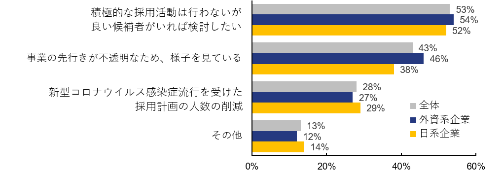 図8