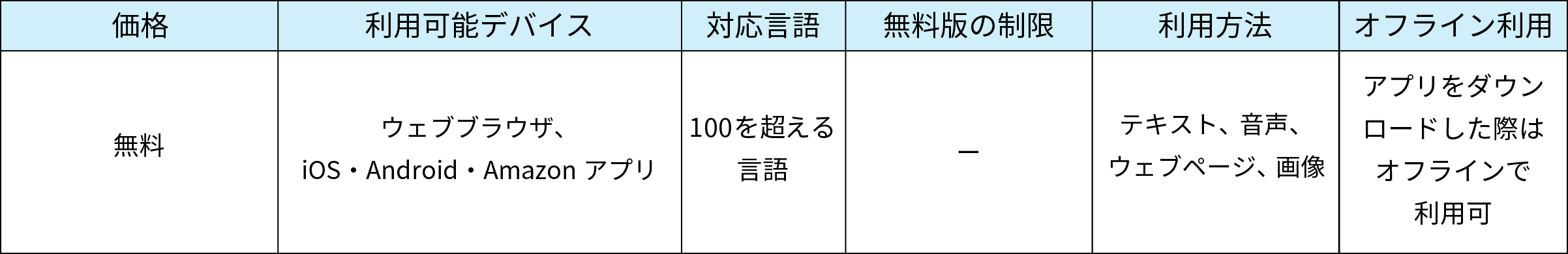 Microsoft Translator-table.png