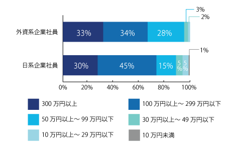 図3