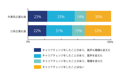 図5