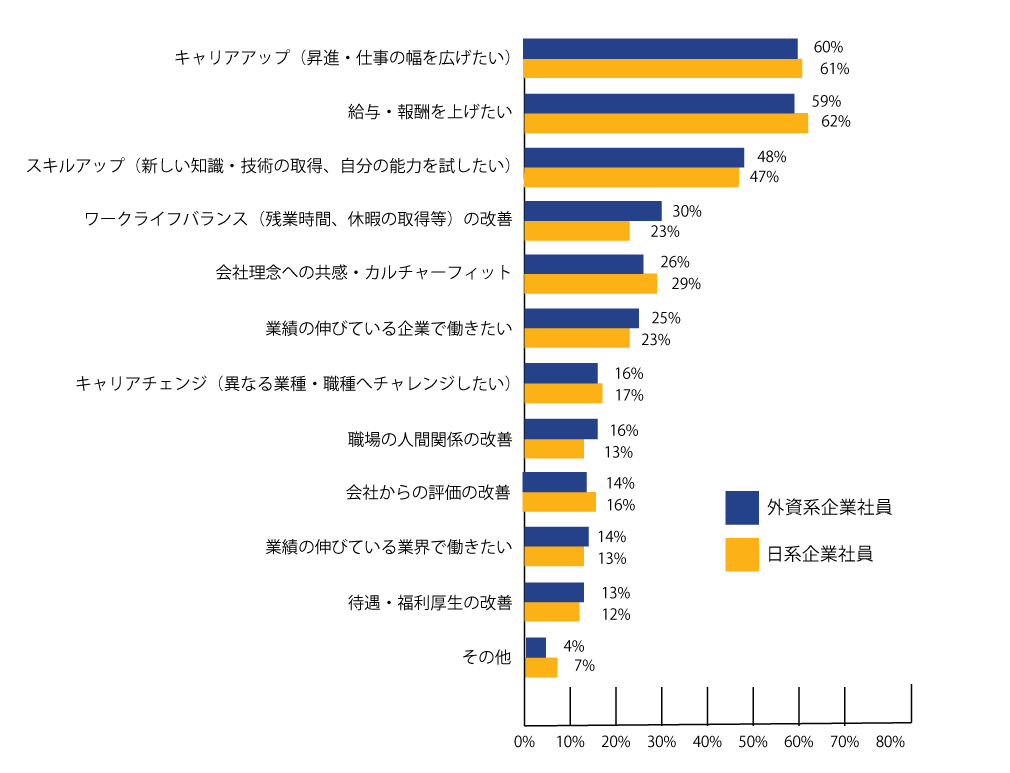 図3