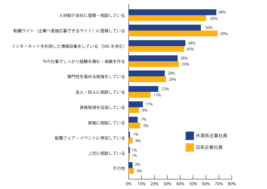 図4