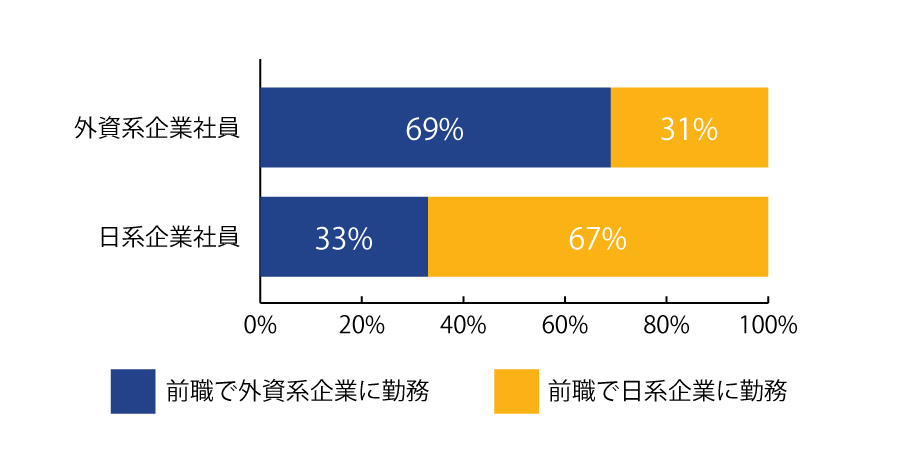 図6