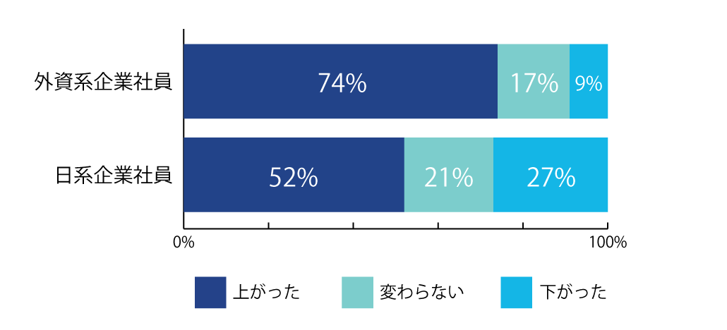 図1