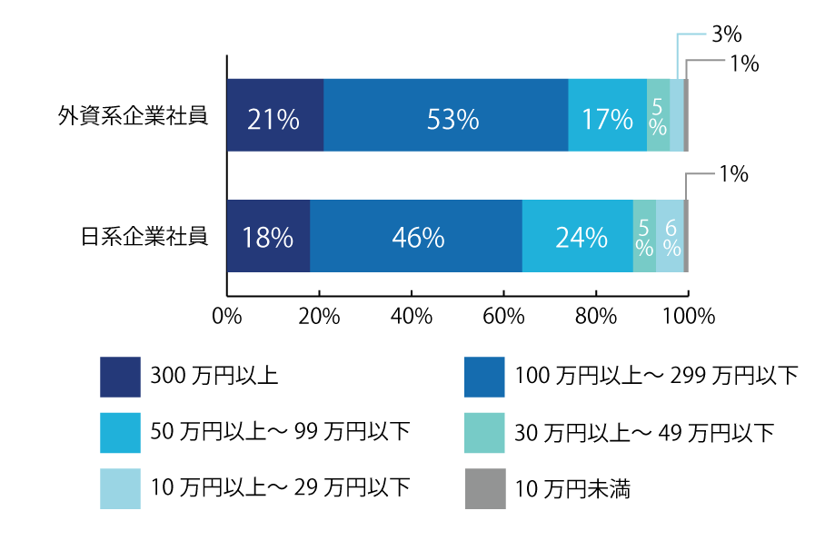 図2