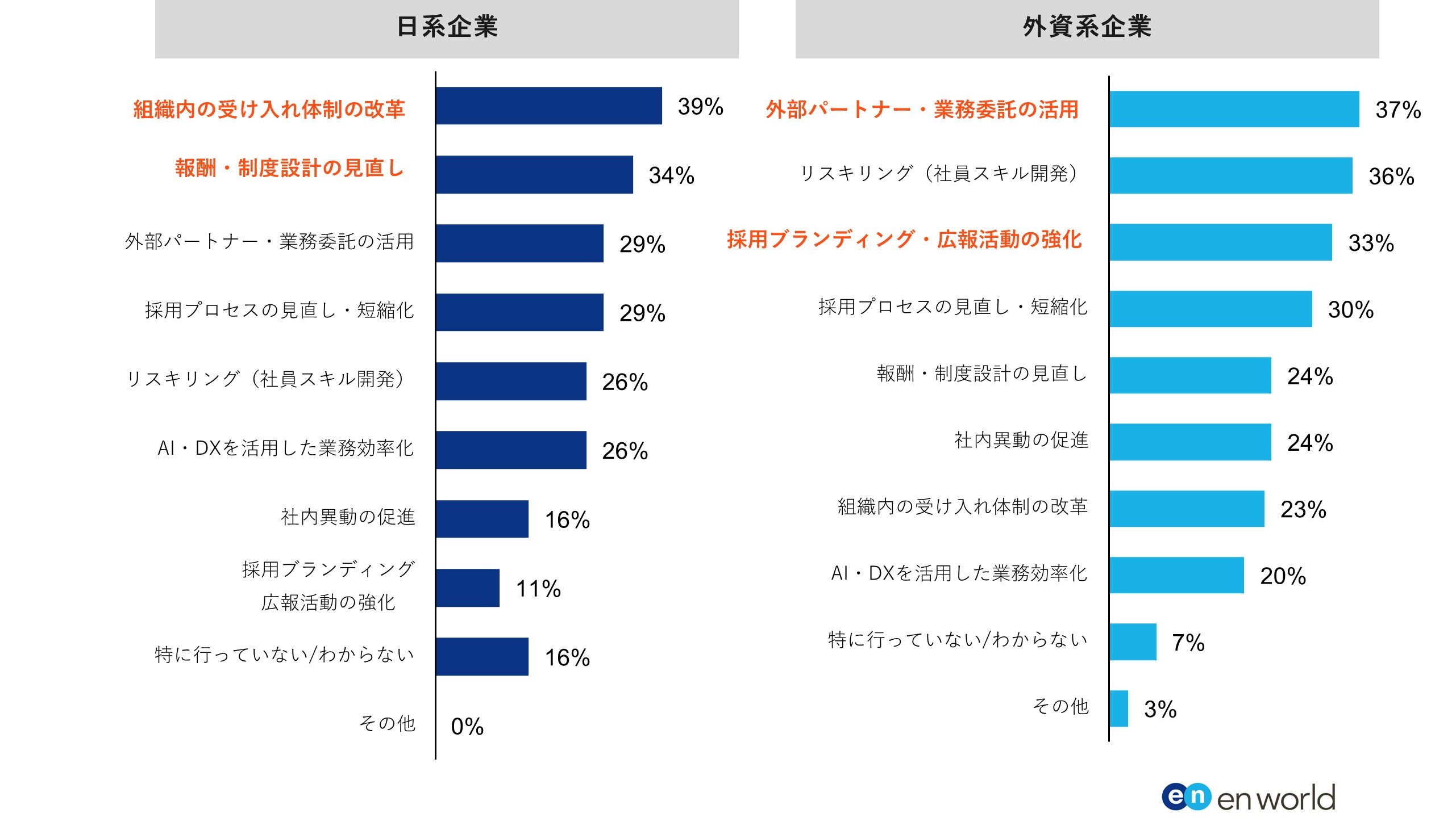 【図7】グローバル人材不足を補うために実施している取り組みを以下からお選びください。(複数選択可).jpg