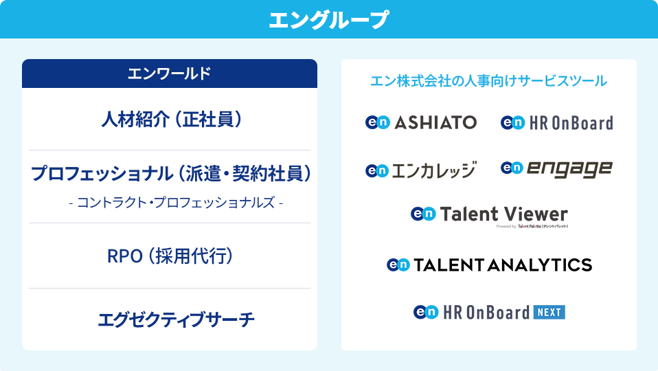 新たな手法「トータル・タレント・ソリューション」