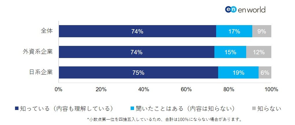 図1