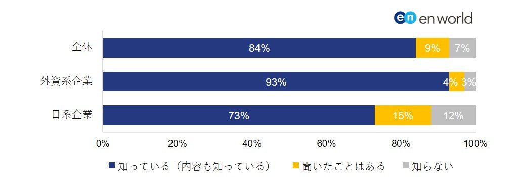 図1