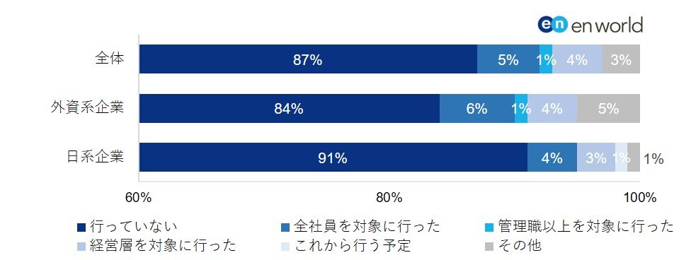 図1