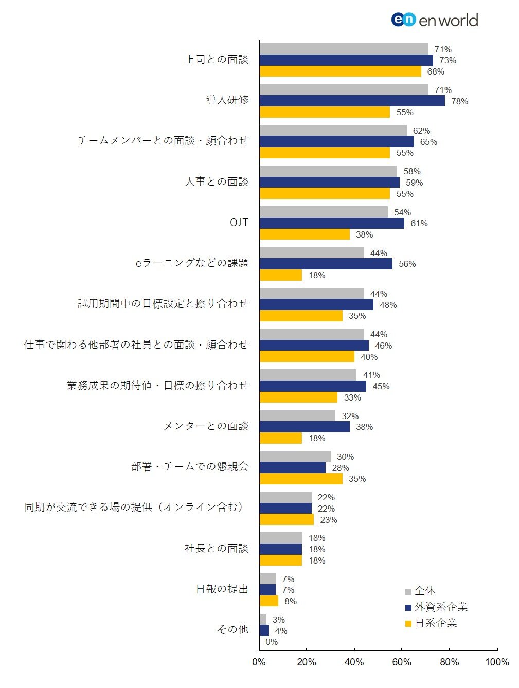 図10