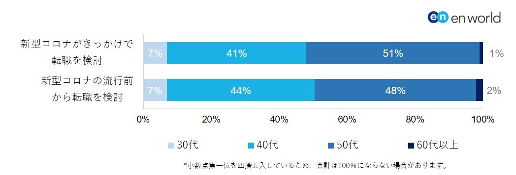 図6