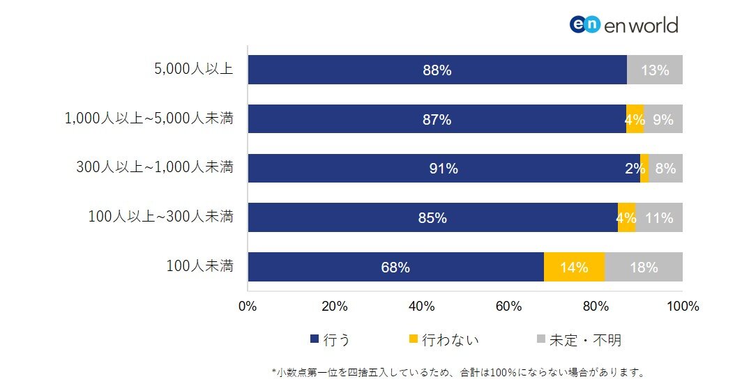 図2