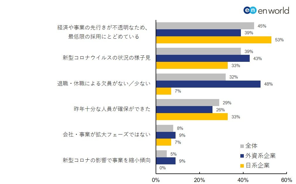 図11