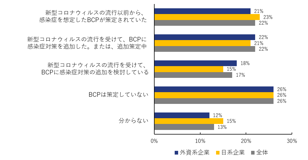 図2